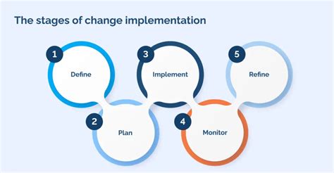 Understanding the interpretation and implementation .